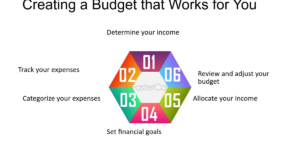 When is the Right Time to Start Creating and Living by a Budget?