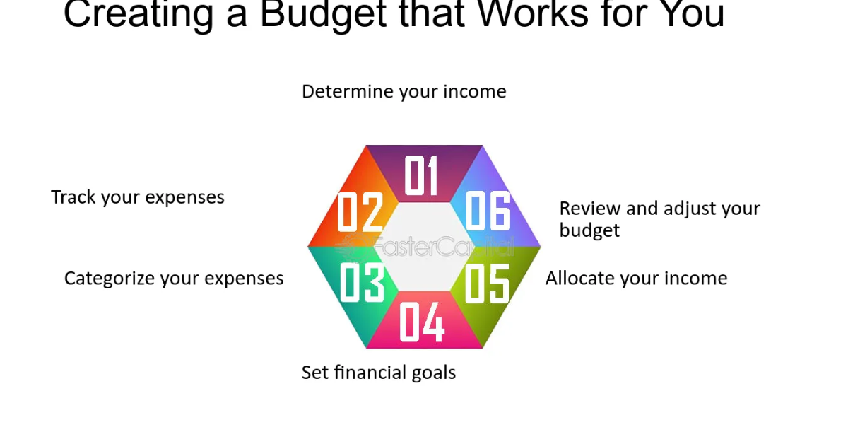 Right Time to Start Creating and Living by a Budget